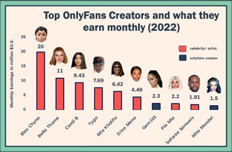 australia onlyfans nude|Top 50 Best OnlyFans Creators in Australia (Dec, 2024)